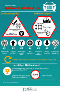 Infografik Radwechsel